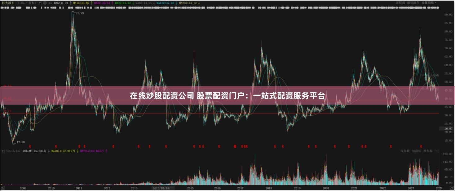 在线炒股配资公司 股票配资门户：一站式配资服务平台