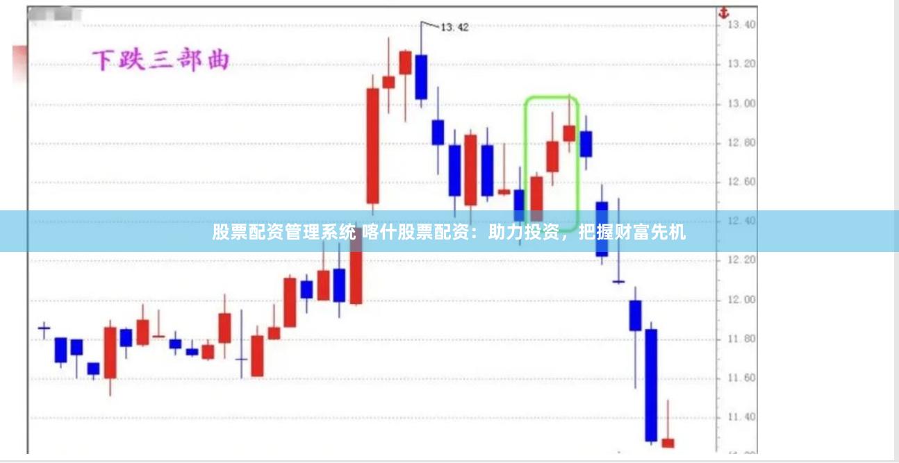 股票配资管理系统 喀什股票配资：助力投资，把握财富先机