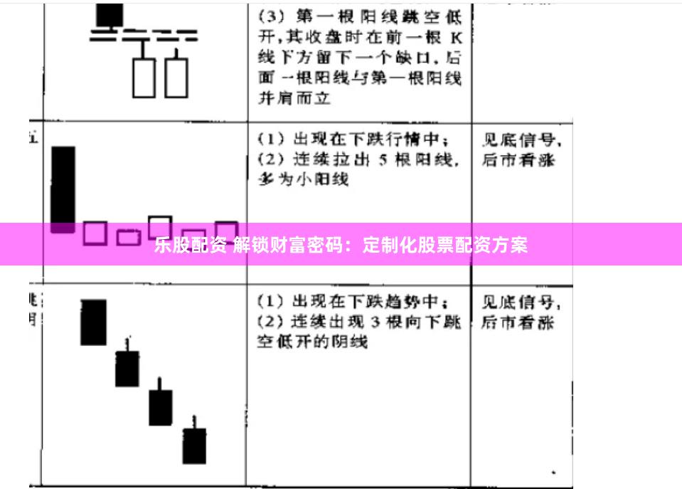 乐股配资 解锁财富密码：定制化股票配资方案