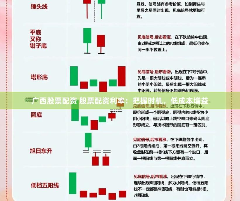 广西股票配资 股票配资利率：把握时机，低成本增益