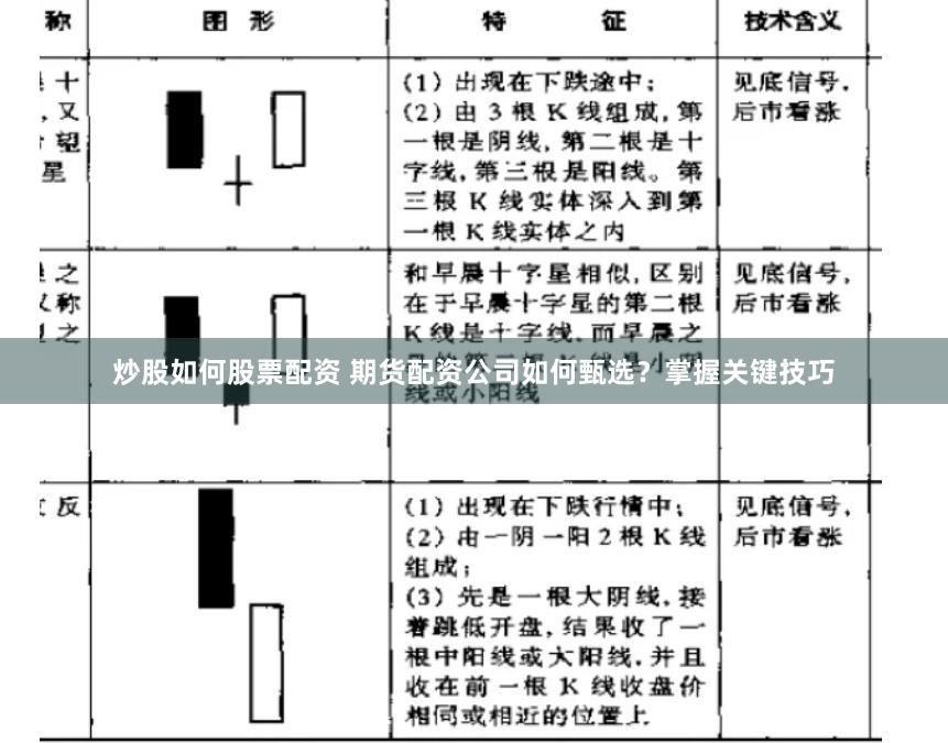 炒股如何股票配资 期货配资公司如何甄选?掌握关键技巧