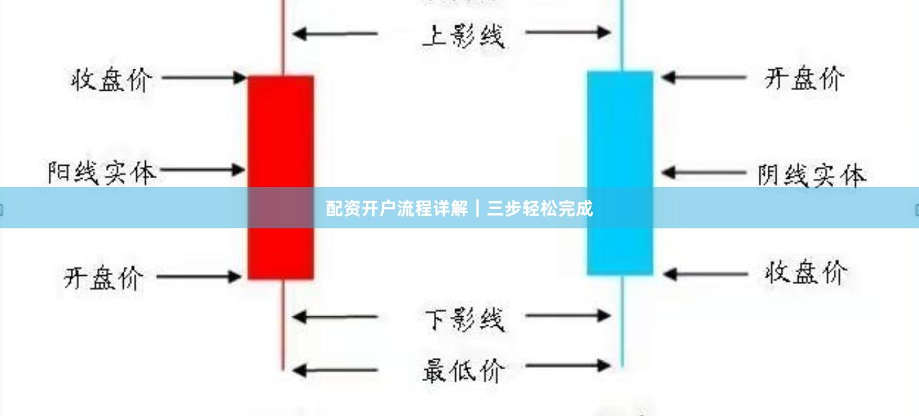 配资开户流程详解|三步轻松完成