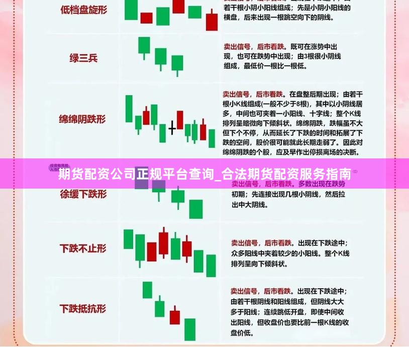 期货配资公司正规平台查询_合法期货配资服务指南