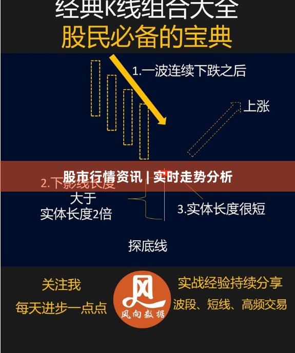 股市行情资讯 | 实时走势分析